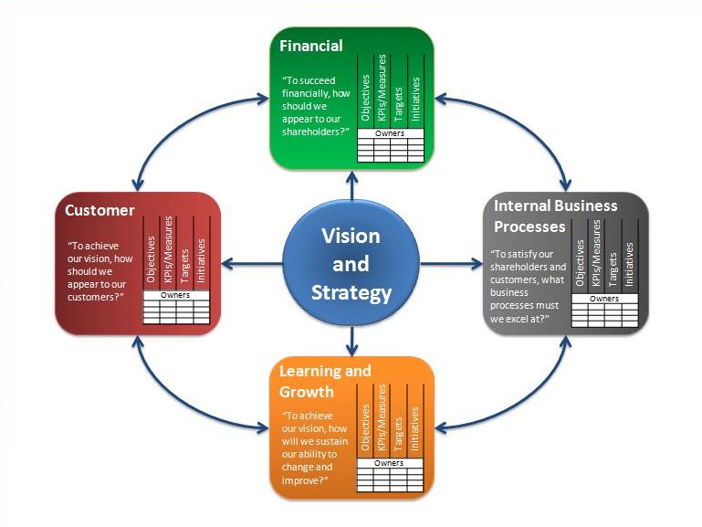 training balanced scorecard