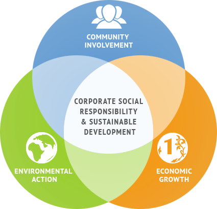 Training Desain dan Pengukuran Kinerja CSR