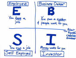 Pelatihan Cash Flow Quadrant