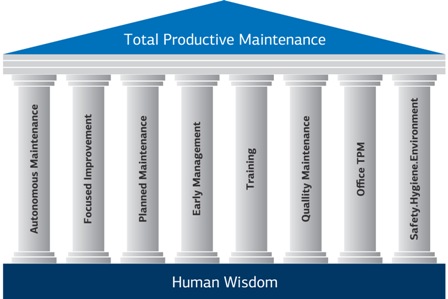 Training Autonomous Maintenance