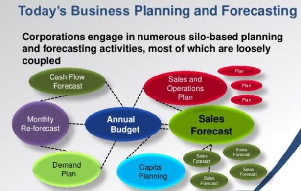 Training Business Planning & Forecasting Technique