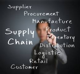 Training Inventory And Supply Chain Management