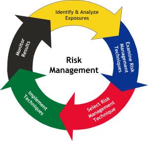 Training Risk Analysis And Management