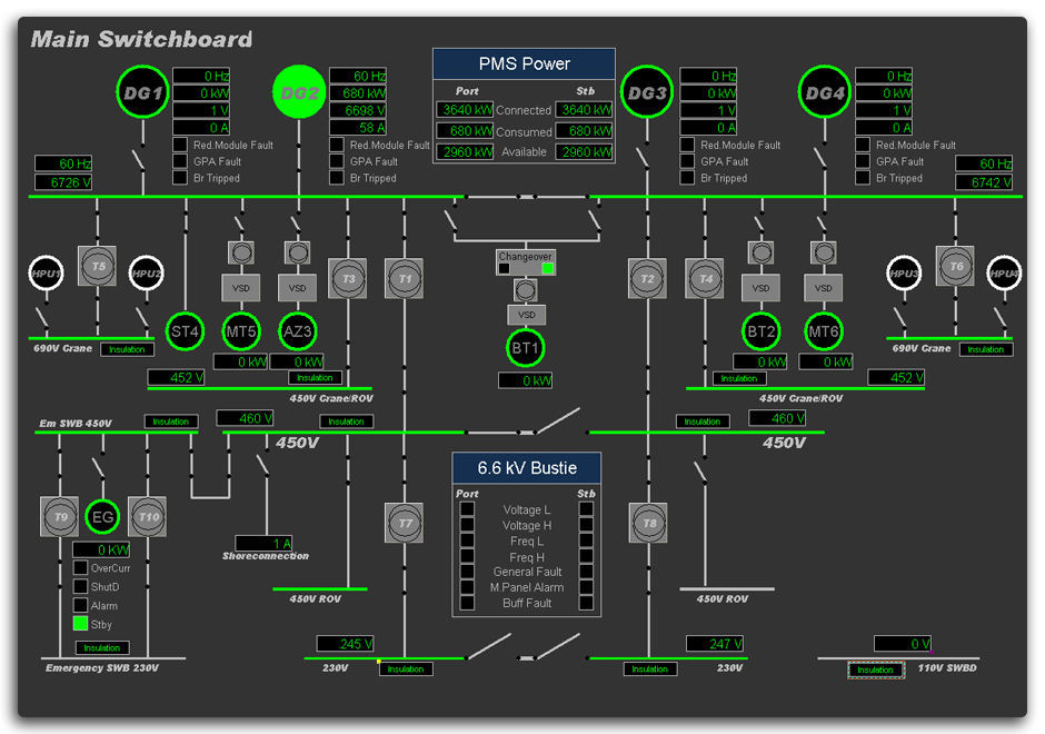 Training Power Management System