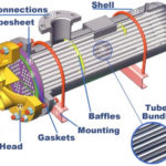 Training Shell and Tube Heat Exchanger