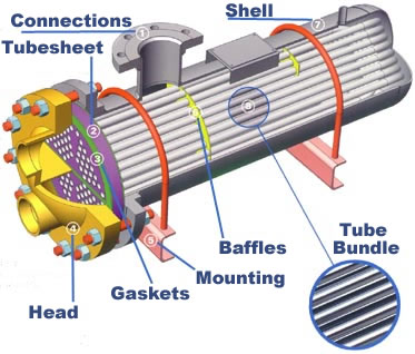 Training Shell and Tube Heat Exchanger