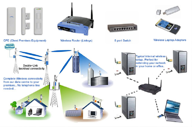 Training Integrating Wireless Services with Voice and Data Network