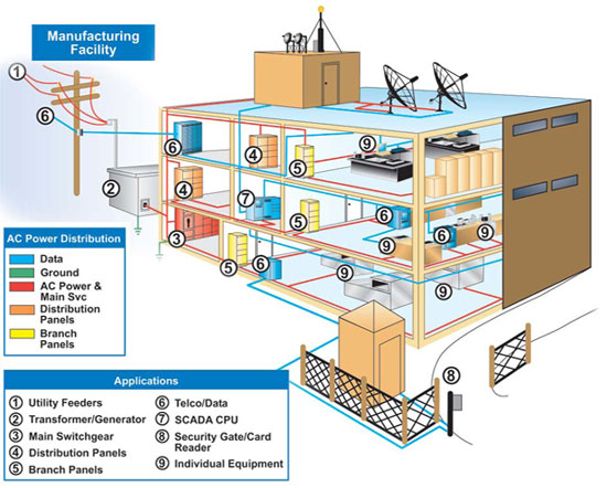Training Low Voltage Lightning Protection Systems