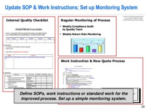 Training Standard Operating : Procedure Work Instruction and Check List