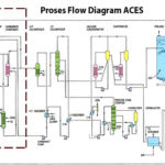 Training Vacuum System Pabrik Urea ACES 21