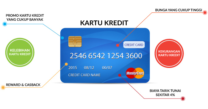 Pelatihan Dasar - Dasar Kartu Kredit