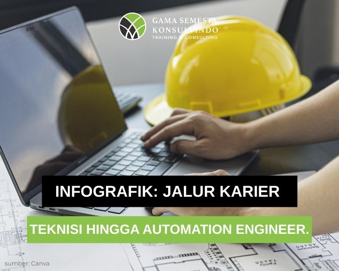 Infografik_ Jalur Karier dari Teknisi hingga Automation Engineer